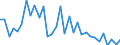 KN 72083600 /Exporte /Einheit = Preise (Euro/Tonne) /Partnerland: Ver.koenigreich(Ohne Nordirland) /Meldeland: Eur27_2020 /72083600:Flacherzeugnisse aus Eisen Oder Nichtlegiertem Stahl, mit Einer Breite von >= 600 mm, in Rollen `coils`, nur Warmgewalzt, Weder Plattiert Noch Ã¼berzogen, mit Einer Dicke von >= 10 mm, Ungebeizt, Ohne OberflÃ¤chenmuster