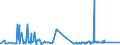 KN 72083600 /Exporte /Einheit = Preise (Euro/Tonne) /Partnerland: Norwegen /Meldeland: Eur27_2020 /72083600:Flacherzeugnisse aus Eisen Oder Nichtlegiertem Stahl, mit Einer Breite von >= 600 mm, in Rollen `coils`, nur Warmgewalzt, Weder Plattiert Noch Ã¼berzogen, mit Einer Dicke von >= 10 mm, Ungebeizt, Ohne OberflÃ¤chenmuster