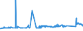 KN 72083600 /Exporte /Einheit = Preise (Euro/Tonne) /Partnerland: Finnland /Meldeland: Eur27_2020 /72083600:Flacherzeugnisse aus Eisen Oder Nichtlegiertem Stahl, mit Einer Breite von >= 600 mm, in Rollen `coils`, nur Warmgewalzt, Weder Plattiert Noch Ã¼berzogen, mit Einer Dicke von >= 10 mm, Ungebeizt, Ohne OberflÃ¤chenmuster