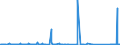 KN 72083600 /Exporte /Einheit = Preise (Euro/Tonne) /Partnerland: Schweiz /Meldeland: Eur27_2020 /72083600:Flacherzeugnisse aus Eisen Oder Nichtlegiertem Stahl, mit Einer Breite von >= 600 mm, in Rollen `coils`, nur Warmgewalzt, Weder Plattiert Noch Ã¼berzogen, mit Einer Dicke von >= 10 mm, Ungebeizt, Ohne OberflÃ¤chenmuster