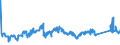 KN 72083600 /Exporte /Einheit = Preise (Euro/Tonne) /Partnerland: Tuerkei /Meldeland: Eur27_2020 /72083600:Flacherzeugnisse aus Eisen Oder Nichtlegiertem Stahl, mit Einer Breite von >= 600 mm, in Rollen `coils`, nur Warmgewalzt, Weder Plattiert Noch Ã¼berzogen, mit Einer Dicke von >= 10 mm, Ungebeizt, Ohne OberflÃ¤chenmuster