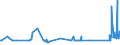 KN 72083600 /Exporte /Einheit = Preise (Euro/Tonne) /Partnerland: Litauen /Meldeland: Eur27_2020 /72083600:Flacherzeugnisse aus Eisen Oder Nichtlegiertem Stahl, mit Einer Breite von >= 600 mm, in Rollen `coils`, nur Warmgewalzt, Weder Plattiert Noch Ã¼berzogen, mit Einer Dicke von >= 10 mm, Ungebeizt, Ohne OberflÃ¤chenmuster