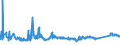KN 72083600 /Exporte /Einheit = Preise (Euro/Tonne) /Partnerland: Polen /Meldeland: Eur27_2020 /72083600:Flacherzeugnisse aus Eisen Oder Nichtlegiertem Stahl, mit Einer Breite von >= 600 mm, in Rollen `coils`, nur Warmgewalzt, Weder Plattiert Noch Ã¼berzogen, mit Einer Dicke von >= 10 mm, Ungebeizt, Ohne OberflÃ¤chenmuster