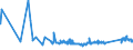 KN 72083600 /Exporte /Einheit = Preise (Euro/Tonne) /Partnerland: Bulgarien /Meldeland: Eur27_2020 /72083600:Flacherzeugnisse aus Eisen Oder Nichtlegiertem Stahl, mit Einer Breite von >= 600 mm, in Rollen `coils`, nur Warmgewalzt, Weder Plattiert Noch Ã¼berzogen, mit Einer Dicke von >= 10 mm, Ungebeizt, Ohne OberflÃ¤chenmuster