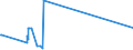 KN 72083600 /Exporte /Einheit = Preise (Euro/Tonne) /Partnerland: Albanien /Meldeland: Europäische Union /72083600:Flacherzeugnisse aus Eisen Oder Nichtlegiertem Stahl, mit Einer Breite von >= 600 mm, in Rollen `coils`, nur Warmgewalzt, Weder Plattiert Noch Ã¼berzogen, mit Einer Dicke von >= 10 mm, Ungebeizt, Ohne OberflÃ¤chenmuster