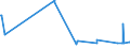 KN 72083600 /Exporte /Einheit = Preise (Euro/Tonne) /Partnerland: Ukraine /Meldeland: Eur27_2020 /72083600:Flacherzeugnisse aus Eisen Oder Nichtlegiertem Stahl, mit Einer Breite von >= 600 mm, in Rollen `coils`, nur Warmgewalzt, Weder Plattiert Noch Ã¼berzogen, mit Einer Dicke von >= 10 mm, Ungebeizt, Ohne OberflÃ¤chenmuster
