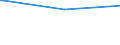 KN 72083600 /Exporte /Einheit = Preise (Euro/Tonne) /Partnerland: Moldau /Meldeland: Europäische Union /72083600:Flacherzeugnisse aus Eisen Oder Nichtlegiertem Stahl, mit Einer Breite von >= 600 mm, in Rollen `coils`, nur Warmgewalzt, Weder Plattiert Noch Ã¼berzogen, mit Einer Dicke von >= 10 mm, Ungebeizt, Ohne OberflÃ¤chenmuster