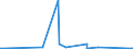 KN 72083600 /Exporte /Einheit = Preise (Euro/Tonne) /Partnerland: Russland /Meldeland: Eur27_2020 /72083600:Flacherzeugnisse aus Eisen Oder Nichtlegiertem Stahl, mit Einer Breite von >= 600 mm, in Rollen `coils`, nur Warmgewalzt, Weder Plattiert Noch Ã¼berzogen, mit Einer Dicke von >= 10 mm, Ungebeizt, Ohne OberflÃ¤chenmuster