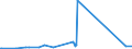 KN 72083600 /Exporte /Einheit = Preise (Euro/Tonne) /Partnerland: Kasachstan /Meldeland: Eur27_2020 /72083600:Flacherzeugnisse aus Eisen Oder Nichtlegiertem Stahl, mit Einer Breite von >= 600 mm, in Rollen `coils`, nur Warmgewalzt, Weder Plattiert Noch Ã¼berzogen, mit Einer Dicke von >= 10 mm, Ungebeizt, Ohne OberflÃ¤chenmuster