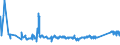 KN 72083600 /Exporte /Einheit = Preise (Euro/Tonne) /Partnerland: Slowenien /Meldeland: Eur27_2020 /72083600:Flacherzeugnisse aus Eisen Oder Nichtlegiertem Stahl, mit Einer Breite von >= 600 mm, in Rollen `coils`, nur Warmgewalzt, Weder Plattiert Noch Ã¼berzogen, mit Einer Dicke von >= 10 mm, Ungebeizt, Ohne OberflÃ¤chenmuster