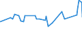 KN 72083600 /Exporte /Einheit = Preise (Euro/Tonne) /Partnerland: Bosn.-herzegowina /Meldeland: Eur27_2020 /72083600:Flacherzeugnisse aus Eisen Oder Nichtlegiertem Stahl, mit Einer Breite von >= 600 mm, in Rollen `coils`, nur Warmgewalzt, Weder Plattiert Noch Ã¼berzogen, mit Einer Dicke von >= 10 mm, Ungebeizt, Ohne OberflÃ¤chenmuster
