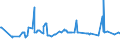 KN 72083600 /Exporte /Einheit = Preise (Euro/Tonne) /Partnerland: Marokko /Meldeland: Eur27_2020 /72083600:Flacherzeugnisse aus Eisen Oder Nichtlegiertem Stahl, mit Einer Breite von >= 600 mm, in Rollen `coils`, nur Warmgewalzt, Weder Plattiert Noch Ã¼berzogen, mit Einer Dicke von >= 10 mm, Ungebeizt, Ohne OberflÃ¤chenmuster