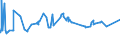 KN 72083600 /Exporte /Einheit = Preise (Euro/Tonne) /Partnerland: Algerien /Meldeland: Eur27_2020 /72083600:Flacherzeugnisse aus Eisen Oder Nichtlegiertem Stahl, mit Einer Breite von >= 600 mm, in Rollen `coils`, nur Warmgewalzt, Weder Plattiert Noch Ã¼berzogen, mit Einer Dicke von >= 10 mm, Ungebeizt, Ohne OberflÃ¤chenmuster