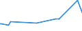 KN 72083600 /Exporte /Einheit = Preise (Euro/Tonne) /Partnerland: Libyen /Meldeland: Europäische Union /72083600:Flacherzeugnisse aus Eisen Oder Nichtlegiertem Stahl, mit Einer Breite von >= 600 mm, in Rollen `coils`, nur Warmgewalzt, Weder Plattiert Noch Ã¼berzogen, mit Einer Dicke von >= 10 mm, Ungebeizt, Ohne OberflÃ¤chenmuster