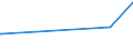 KN 72083600 /Exporte /Einheit = Preise (Euro/Tonne) /Partnerland: Sudan /Meldeland: Europäische Union /72083600:Flacherzeugnisse aus Eisen Oder Nichtlegiertem Stahl, mit Einer Breite von >= 600 mm, in Rollen `coils`, nur Warmgewalzt, Weder Plattiert Noch Ã¼berzogen, mit Einer Dicke von >= 10 mm, Ungebeizt, Ohne OberflÃ¤chenmuster