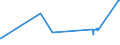 KN 72083600 /Exporte /Einheit = Preise (Euro/Tonne) /Partnerland: Mauretanien /Meldeland: Eur27_2020 /72083600:Flacherzeugnisse aus Eisen Oder Nichtlegiertem Stahl, mit Einer Breite von >= 600 mm, in Rollen `coils`, nur Warmgewalzt, Weder Plattiert Noch Ã¼berzogen, mit Einer Dicke von >= 10 mm, Ungebeizt, Ohne OberflÃ¤chenmuster