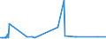 KN 72083600 /Exporte /Einheit = Preise (Euro/Tonne) /Partnerland: Guinea /Meldeland: Europäische Union /72083600:Flacherzeugnisse aus Eisen Oder Nichtlegiertem Stahl, mit Einer Breite von >= 600 mm, in Rollen `coils`, nur Warmgewalzt, Weder Plattiert Noch Ã¼berzogen, mit Einer Dicke von >= 10 mm, Ungebeizt, Ohne OberflÃ¤chenmuster