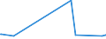 KN 72083600 /Exporte /Einheit = Preise (Euro/Tonne) /Partnerland: Sierra Leone /Meldeland: Europäische Union /72083600:Flacherzeugnisse aus Eisen Oder Nichtlegiertem Stahl, mit Einer Breite von >= 600 mm, in Rollen `coils`, nur Warmgewalzt, Weder Plattiert Noch Ã¼berzogen, mit Einer Dicke von >= 10 mm, Ungebeizt, Ohne OberflÃ¤chenmuster