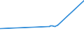 KN 72083600 /Exporte /Einheit = Preise (Euro/Tonne) /Partnerland: Togo /Meldeland: Eur27_2020 /72083600:Flacherzeugnisse aus Eisen Oder Nichtlegiertem Stahl, mit Einer Breite von >= 600 mm, in Rollen `coils`, nur Warmgewalzt, Weder Plattiert Noch Ã¼berzogen, mit Einer Dicke von >= 10 mm, Ungebeizt, Ohne OberflÃ¤chenmuster