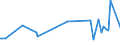 KN 72083600 /Exporte /Einheit = Preise (Euro/Tonne) /Partnerland: Gabun /Meldeland: Europäische Union /72083600:Flacherzeugnisse aus Eisen Oder Nichtlegiertem Stahl, mit Einer Breite von >= 600 mm, in Rollen `coils`, nur Warmgewalzt, Weder Plattiert Noch Ã¼berzogen, mit Einer Dicke von >= 10 mm, Ungebeizt, Ohne OberflÃ¤chenmuster