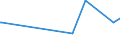KN 72083600 /Exporte /Einheit = Preise (Euro/Tonne) /Partnerland: Dem. Rep. Kongo /Meldeland: Europäische Union /72083600:Flacherzeugnisse aus Eisen Oder Nichtlegiertem Stahl, mit Einer Breite von >= 600 mm, in Rollen `coils`, nur Warmgewalzt, Weder Plattiert Noch Ã¼berzogen, mit Einer Dicke von >= 10 mm, Ungebeizt, Ohne OberflÃ¤chenmuster