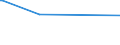 KN 72083600 /Exporte /Einheit = Preise (Euro/Tonne) /Partnerland: Mayotte /Meldeland: Eur15 /72083600:Flacherzeugnisse aus Eisen Oder Nichtlegiertem Stahl, mit Einer Breite von >= 600 mm, in Rollen `coils`, nur Warmgewalzt, Weder Plattiert Noch Ã¼berzogen, mit Einer Dicke von >= 10 mm, Ungebeizt, Ohne OberflÃ¤chenmuster