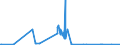 KN 72083600 /Exporte /Einheit = Preise (Euro/Tonne) /Partnerland: Suedafrika /Meldeland: Eur27_2020 /72083600:Flacherzeugnisse aus Eisen Oder Nichtlegiertem Stahl, mit Einer Breite von >= 600 mm, in Rollen `coils`, nur Warmgewalzt, Weder Plattiert Noch Ã¼berzogen, mit Einer Dicke von >= 10 mm, Ungebeizt, Ohne OberflÃ¤chenmuster