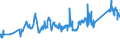 KN 72083600 /Exporte /Einheit = Preise (Euro/Tonne) /Partnerland: Mexiko /Meldeland: Eur27_2020 /72083600:Flacherzeugnisse aus Eisen Oder Nichtlegiertem Stahl, mit Einer Breite von >= 600 mm, in Rollen `coils`, nur Warmgewalzt, Weder Plattiert Noch Ã¼berzogen, mit Einer Dicke von >= 10 mm, Ungebeizt, Ohne OberflÃ¤chenmuster