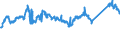 KN 72083700 /Exporte /Einheit = Preise (Euro/Tonne) /Partnerland: Niederlande /Meldeland: Eur27_2020 /72083700:Flacherzeugnisse aus Eisen Oder Nichtlegiertem Stahl, mit Einer Breite von >= 600 mm, in Rollen `coils`, nur Warmgewalzt, Weder Plattiert Noch Ã¼berzogen, mit Einer Dicke von 4,75 mm bis 10 mm, Ungebeizt, Ohne OberflÃ¤chenmuster
