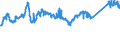 KN 72083700 /Exporte /Einheit = Preise (Euro/Tonne) /Partnerland: Deutschland /Meldeland: Eur27_2020 /72083700:Flacherzeugnisse aus Eisen Oder Nichtlegiertem Stahl, mit Einer Breite von >= 600 mm, in Rollen `coils`, nur Warmgewalzt, Weder Plattiert Noch Ã¼berzogen, mit Einer Dicke von 4,75 mm bis 10 mm, Ungebeizt, Ohne OberflÃ¤chenmuster