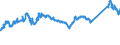 KN 72083700 /Exporte /Einheit = Preise (Euro/Tonne) /Partnerland: Italien /Meldeland: Eur27_2020 /72083700:Flacherzeugnisse aus Eisen Oder Nichtlegiertem Stahl, mit Einer Breite von >= 600 mm, in Rollen `coils`, nur Warmgewalzt, Weder Plattiert Noch Ã¼berzogen, mit Einer Dicke von 4,75 mm bis 10 mm, Ungebeizt, Ohne OberflÃ¤chenmuster