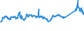 KN 72083700 /Exporte /Einheit = Preise (Euro/Tonne) /Partnerland: Ver.koenigreich /Meldeland: Eur27_2020 /72083700:Flacherzeugnisse aus Eisen Oder Nichtlegiertem Stahl, mit Einer Breite von >= 600 mm, in Rollen `coils`, nur Warmgewalzt, Weder Plattiert Noch Ã¼berzogen, mit Einer Dicke von 4,75 mm bis 10 mm, Ungebeizt, Ohne OberflÃ¤chenmuster