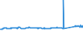 KN 72083700 /Exporte /Einheit = Preise (Euro/Tonne) /Partnerland: Daenemark /Meldeland: Eur27_2020 /72083700:Flacherzeugnisse aus Eisen Oder Nichtlegiertem Stahl, mit Einer Breite von >= 600 mm, in Rollen `coils`, nur Warmgewalzt, Weder Plattiert Noch Ã¼berzogen, mit Einer Dicke von 4,75 mm bis 10 mm, Ungebeizt, Ohne OberflÃ¤chenmuster