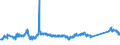 KN 72083700 /Exporte /Einheit = Preise (Euro/Tonne) /Partnerland: Griechenland /Meldeland: Eur27_2020 /72083700:Flacherzeugnisse aus Eisen Oder Nichtlegiertem Stahl, mit Einer Breite von >= 600 mm, in Rollen `coils`, nur Warmgewalzt, Weder Plattiert Noch Ã¼berzogen, mit Einer Dicke von 4,75 mm bis 10 mm, Ungebeizt, Ohne OberflÃ¤chenmuster