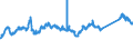 KN 72083700 /Exporte /Einheit = Preise (Euro/Tonne) /Partnerland: Portugal /Meldeland: Eur27_2020 /72083700:Flacherzeugnisse aus Eisen Oder Nichtlegiertem Stahl, mit Einer Breite von >= 600 mm, in Rollen `coils`, nur Warmgewalzt, Weder Plattiert Noch Ã¼berzogen, mit Einer Dicke von 4,75 mm bis 10 mm, Ungebeizt, Ohne OberflÃ¤chenmuster