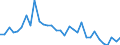KN 72083700 /Exporte /Einheit = Preise (Euro/Tonne) /Partnerland: Ver.koenigreich(Ohne Nordirland) /Meldeland: Eur27_2020 /72083700:Flacherzeugnisse aus Eisen Oder Nichtlegiertem Stahl, mit Einer Breite von >= 600 mm, in Rollen `coils`, nur Warmgewalzt, Weder Plattiert Noch Ã¼berzogen, mit Einer Dicke von 4,75 mm bis 10 mm, Ungebeizt, Ohne OberflÃ¤chenmuster