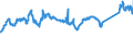 KN 72083700 /Exporte /Einheit = Preise (Euro/Tonne) /Partnerland: Belgien /Meldeland: Eur27_2020 /72083700:Flacherzeugnisse aus Eisen Oder Nichtlegiertem Stahl, mit Einer Breite von >= 600 mm, in Rollen `coils`, nur Warmgewalzt, Weder Plattiert Noch Ã¼berzogen, mit Einer Dicke von 4,75 mm bis 10 mm, Ungebeizt, Ohne OberflÃ¤chenmuster