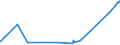 KN 72083700 /Exporte /Einheit = Preise (Euro/Tonne) /Partnerland: Island /Meldeland: Eur27_2020 /72083700:Flacherzeugnisse aus Eisen Oder Nichtlegiertem Stahl, mit Einer Breite von >= 600 mm, in Rollen `coils`, nur Warmgewalzt, Weder Plattiert Noch Ã¼berzogen, mit Einer Dicke von 4,75 mm bis 10 mm, Ungebeizt, Ohne OberflÃ¤chenmuster