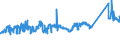 KN 72083700 /Exporte /Einheit = Preise (Euro/Tonne) /Partnerland: Finnland /Meldeland: Eur27_2020 /72083700:Flacherzeugnisse aus Eisen Oder Nichtlegiertem Stahl, mit Einer Breite von >= 600 mm, in Rollen `coils`, nur Warmgewalzt, Weder Plattiert Noch Ã¼berzogen, mit Einer Dicke von 4,75 mm bis 10 mm, Ungebeizt, Ohne OberflÃ¤chenmuster