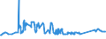 KN 72083700 /Exporte /Einheit = Preise (Euro/Tonne) /Partnerland: Liechtenstein /Meldeland: Eur27_2020 /72083700:Flacherzeugnisse aus Eisen Oder Nichtlegiertem Stahl, mit Einer Breite von >= 600 mm, in Rollen `coils`, nur Warmgewalzt, Weder Plattiert Noch Ã¼berzogen, mit Einer Dicke von 4,75 mm bis 10 mm, Ungebeizt, Ohne OberflÃ¤chenmuster