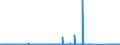 KN 72083700 /Exporte /Einheit = Preise (Euro/Tonne) /Partnerland: Schweiz /Meldeland: Eur27_2020 /72083700:Flacherzeugnisse aus Eisen Oder Nichtlegiertem Stahl, mit Einer Breite von >= 600 mm, in Rollen `coils`, nur Warmgewalzt, Weder Plattiert Noch Ã¼berzogen, mit Einer Dicke von 4,75 mm bis 10 mm, Ungebeizt, Ohne OberflÃ¤chenmuster