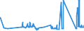 KN 72083700 /Exporte /Einheit = Preise (Euro/Tonne) /Partnerland: Malta /Meldeland: Eur27_2020 /72083700:Flacherzeugnisse aus Eisen Oder Nichtlegiertem Stahl, mit Einer Breite von >= 600 mm, in Rollen `coils`, nur Warmgewalzt, Weder Plattiert Noch Ã¼berzogen, mit Einer Dicke von 4,75 mm bis 10 mm, Ungebeizt, Ohne OberflÃ¤chenmuster