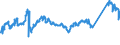 KN 72083700 /Exporte /Einheit = Preise (Euro/Tonne) /Partnerland: Tuerkei /Meldeland: Eur27_2020 /72083700:Flacherzeugnisse aus Eisen Oder Nichtlegiertem Stahl, mit Einer Breite von >= 600 mm, in Rollen `coils`, nur Warmgewalzt, Weder Plattiert Noch Ã¼berzogen, mit Einer Dicke von 4,75 mm bis 10 mm, Ungebeizt, Ohne OberflÃ¤chenmuster