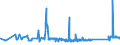 KN 72083700 /Exporte /Einheit = Preise (Euro/Tonne) /Partnerland: Lettland /Meldeland: Eur27_2020 /72083700:Flacherzeugnisse aus Eisen Oder Nichtlegiertem Stahl, mit Einer Breite von >= 600 mm, in Rollen `coils`, nur Warmgewalzt, Weder Plattiert Noch Ã¼berzogen, mit Einer Dicke von 4,75 mm bis 10 mm, Ungebeizt, Ohne OberflÃ¤chenmuster