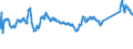 KN 72083700 /Exporte /Einheit = Preise (Euro/Tonne) /Partnerland: Polen /Meldeland: Eur27_2020 /72083700:Flacherzeugnisse aus Eisen Oder Nichtlegiertem Stahl, mit Einer Breite von >= 600 mm, in Rollen `coils`, nur Warmgewalzt, Weder Plattiert Noch Ã¼berzogen, mit Einer Dicke von 4,75 mm bis 10 mm, Ungebeizt, Ohne OberflÃ¤chenmuster