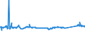 KN 72083700 /Exporte /Einheit = Preise (Euro/Tonne) /Partnerland: Slowakei /Meldeland: Eur27_2020 /72083700:Flacherzeugnisse aus Eisen Oder Nichtlegiertem Stahl, mit Einer Breite von >= 600 mm, in Rollen `coils`, nur Warmgewalzt, Weder Plattiert Noch Ã¼berzogen, mit Einer Dicke von 4,75 mm bis 10 mm, Ungebeizt, Ohne OberflÃ¤chenmuster