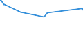 KN 72083700 /Exporte /Einheit = Preise (Euro/Tonne) /Partnerland: Moldau /Meldeland: Eur27_2020 /72083700:Flacherzeugnisse aus Eisen Oder Nichtlegiertem Stahl, mit Einer Breite von >= 600 mm, in Rollen `coils`, nur Warmgewalzt, Weder Plattiert Noch Ã¼berzogen, mit Einer Dicke von 4,75 mm bis 10 mm, Ungebeizt, Ohne OberflÃ¤chenmuster