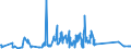 KN 72083700 /Exporte /Einheit = Preise (Euro/Tonne) /Partnerland: Bosn.-herzegowina /Meldeland: Eur27_2020 /72083700:Flacherzeugnisse aus Eisen Oder Nichtlegiertem Stahl, mit Einer Breite von >= 600 mm, in Rollen `coils`, nur Warmgewalzt, Weder Plattiert Noch Ã¼berzogen, mit Einer Dicke von 4,75 mm bis 10 mm, Ungebeizt, Ohne OberflÃ¤chenmuster