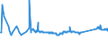 KN 72083700 /Exporte /Einheit = Preise (Euro/Tonne) /Partnerland: Serbien /Meldeland: Eur27_2020 /72083700:Flacherzeugnisse aus Eisen Oder Nichtlegiertem Stahl, mit Einer Breite von >= 600 mm, in Rollen `coils`, nur Warmgewalzt, Weder Plattiert Noch Ã¼berzogen, mit Einer Dicke von 4,75 mm bis 10 mm, Ungebeizt, Ohne OberflÃ¤chenmuster