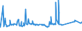 KN 72083700 /Exporte /Einheit = Preise (Euro/Tonne) /Partnerland: Marokko /Meldeland: Eur27_2020 /72083700:Flacherzeugnisse aus Eisen Oder Nichtlegiertem Stahl, mit Einer Breite von >= 600 mm, in Rollen `coils`, nur Warmgewalzt, Weder Plattiert Noch Ã¼berzogen, mit Einer Dicke von 4,75 mm bis 10 mm, Ungebeizt, Ohne OberflÃ¤chenmuster